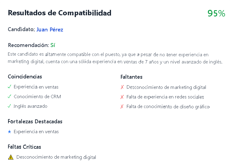 Resultado Generado